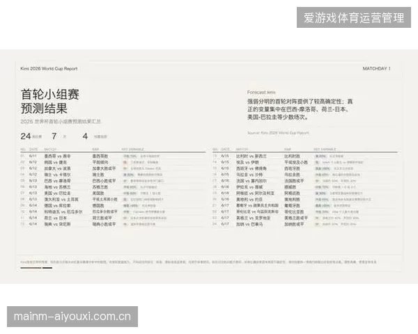 近八成世界杯赛事接口通过AI行为分析识别并封禁虚假抢票请求